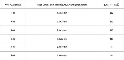 Yato Závlačky sada 1000 ks