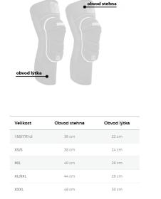 Zone Upgrade 23/24 br.chrániče holení + sleva 200,- na příslušenství