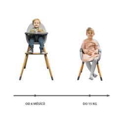 Zopa Dětská židlička Dolce 2 Ice Green/Grey