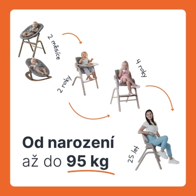 Zopa Dětská židlička Inspira Pistacio Green