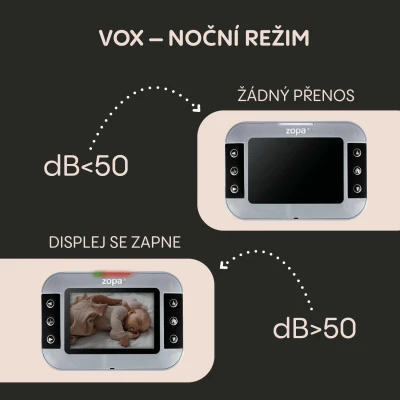 Zopa Digitální videomonitor Static Grey