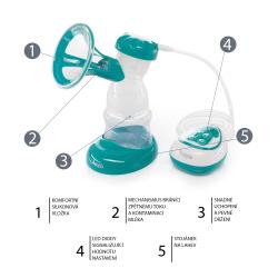 Zopa Elektrická odsávačka mléka Comfy Mint