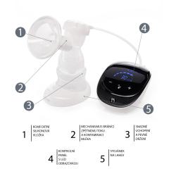 Zopa Elektrická odsávačka mléka ComfyPro Black