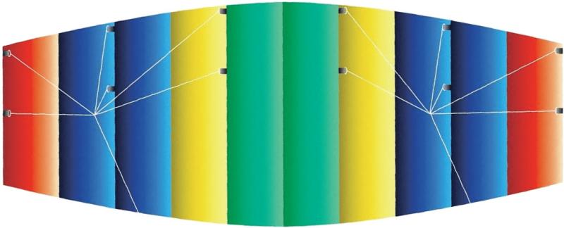 Günther drak Raver 100x45 cm